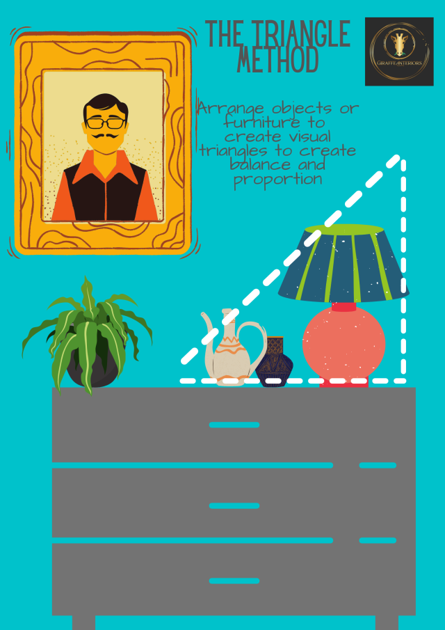 Diagram of the Triangle Method showing furniture and objects arranged to create a visual triangle for balance and proportion