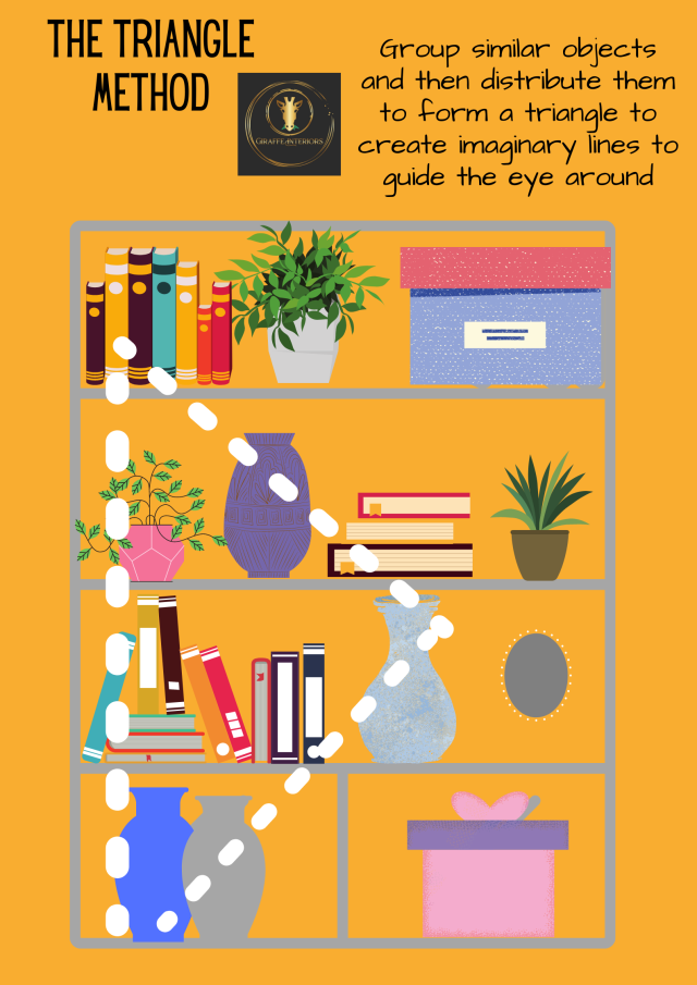 Diagram of the Triangle Method showing similar objects such as books and vases grouped into a triangular arrangement on a shelf