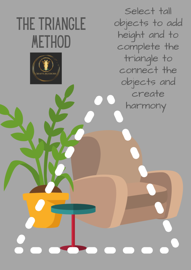 Diagram of the Triangle Method showing a tall potted plant, side table and armchair connected by a dotted triangle to create harmony